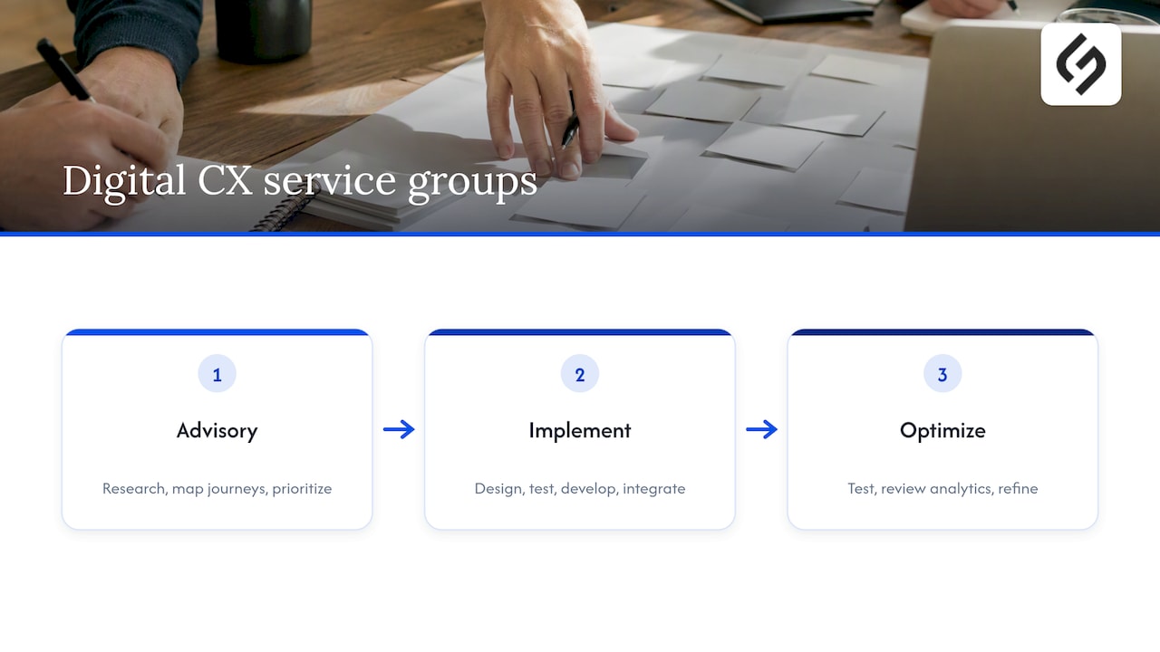 Three connected digital CX agency service phases