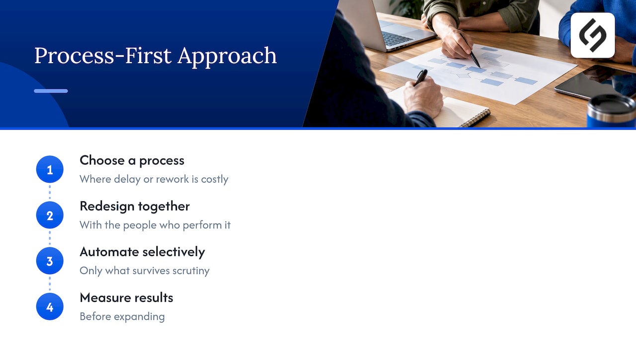 Perspective: why we start with the process, not the platform — overview diagram