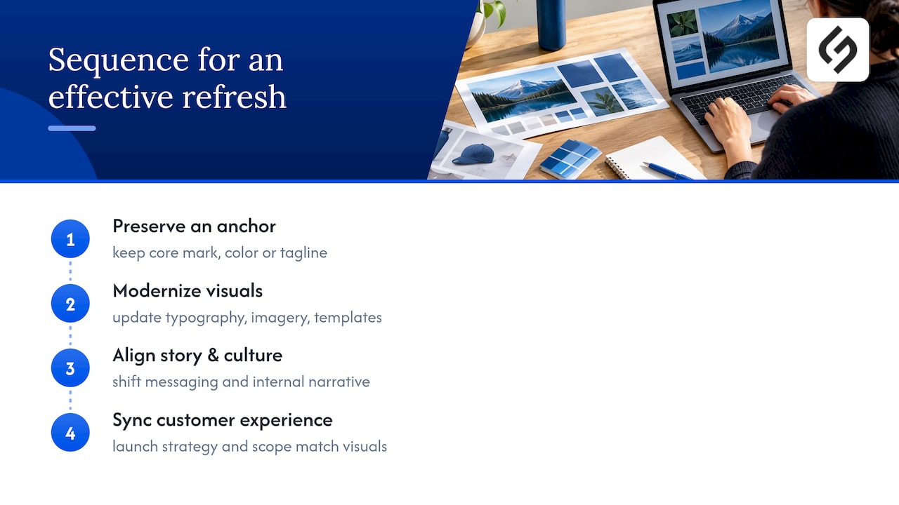 Examples of Successful Brand Refreshes — overview diagram
