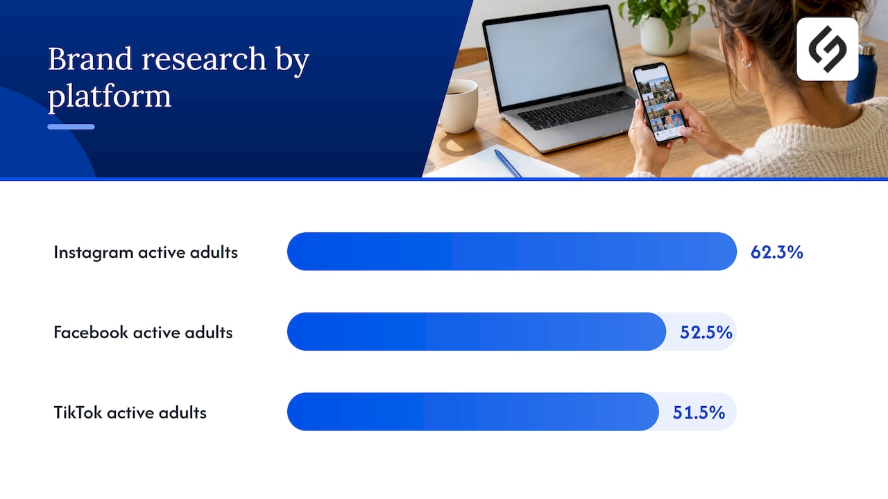 Brand research use by social platform