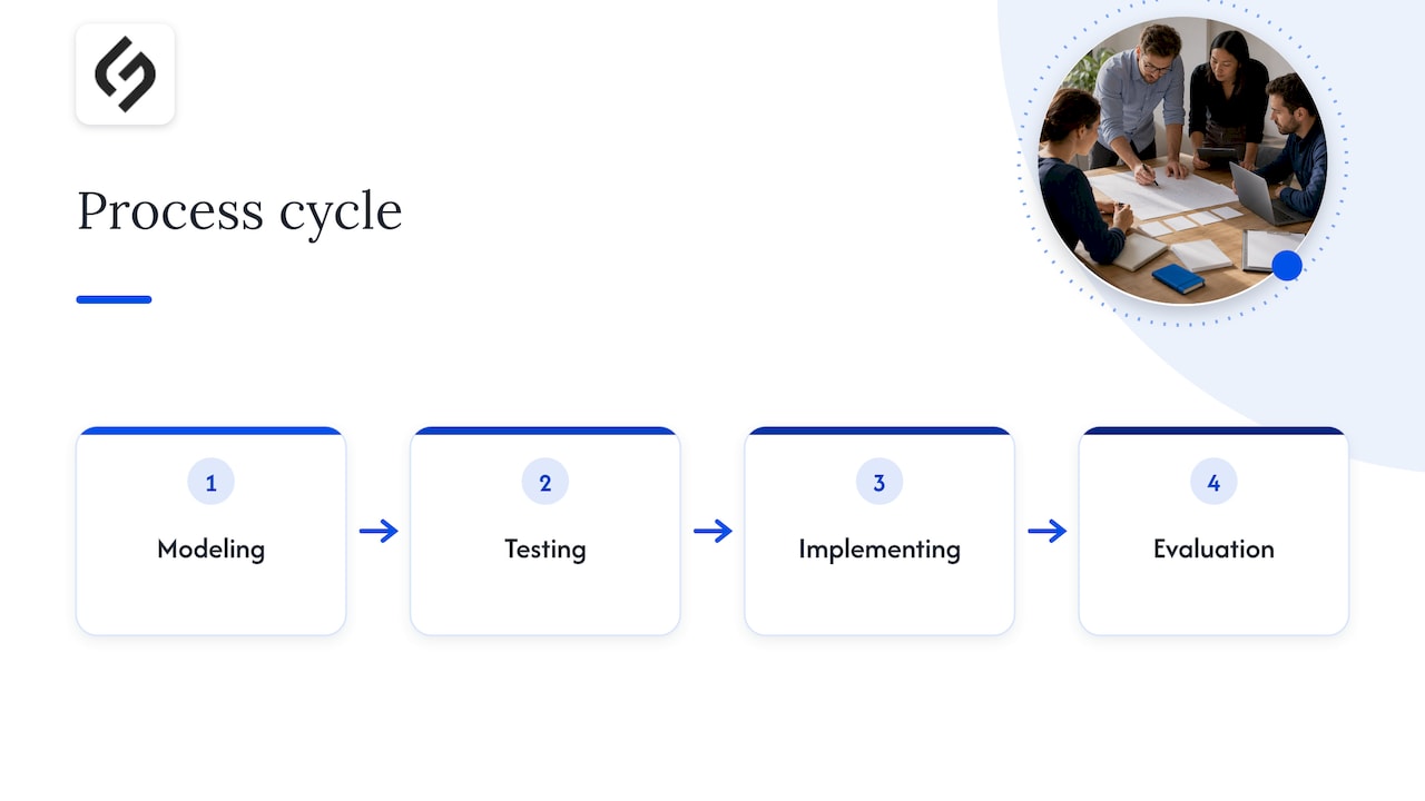 Seven steps for digitally reengineering a business process