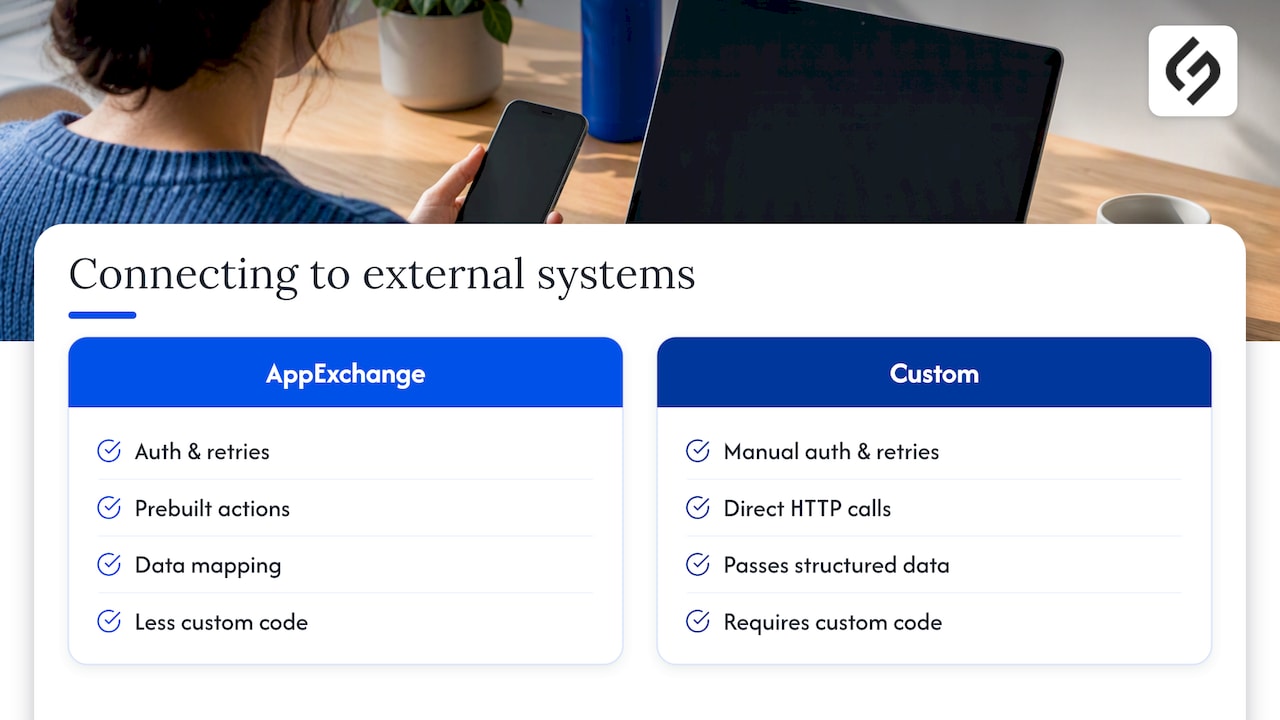 Connecting Salesforce automation to outside systems — overview diagram