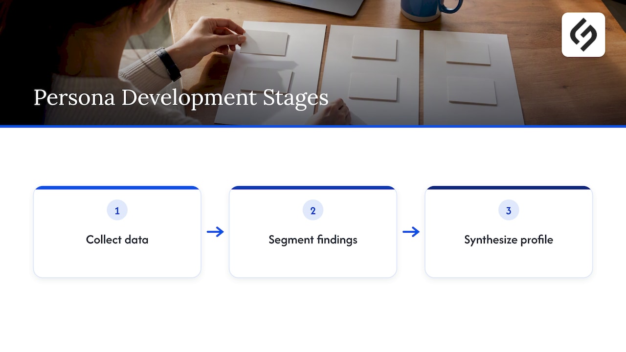 Three stages from user data to persona profile