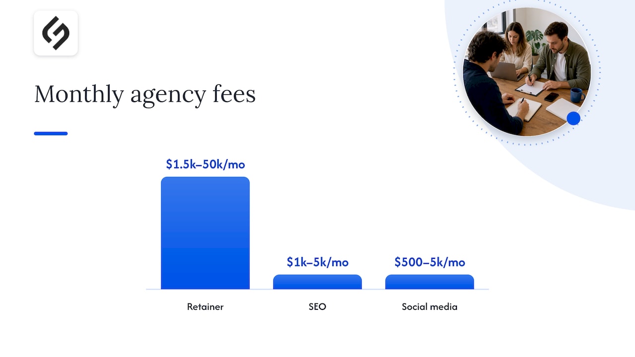 What a digital marketing agency costs — overview diagram